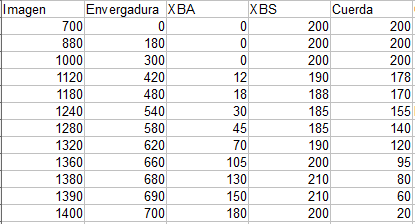 tabla cuerdas.PNG