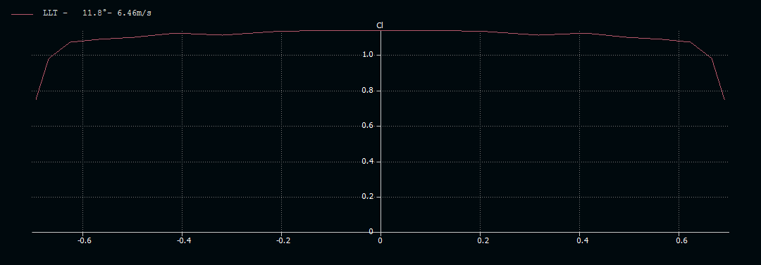 MH32 distr sustentación alto alfa.PNG