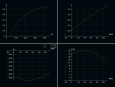 MH32, 700g, CG55mm.PNG