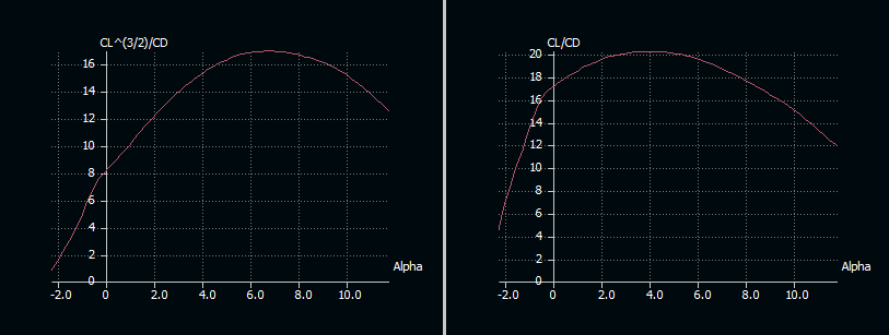 Max Range vs Max Endurance.PNG