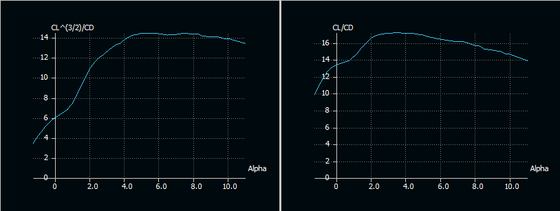 Max Range vs Max Endurance, USA48.PNG