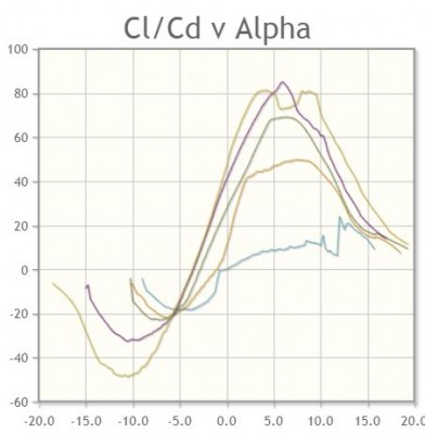 USA 48 CL vs CD.JPG