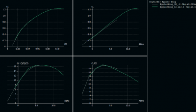 Ala_Eppler diff MIXED.PNG