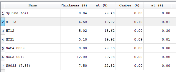 simetricos tabla.PNG