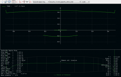 Eppler Mix CG60 distr sust.PNG