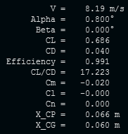 Eppler Sharp Performance.PNG