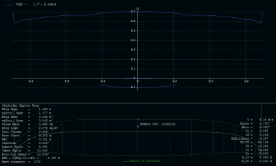 MH32 lift dist.PNG