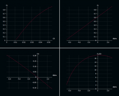 MH32 tilt polars.PNG