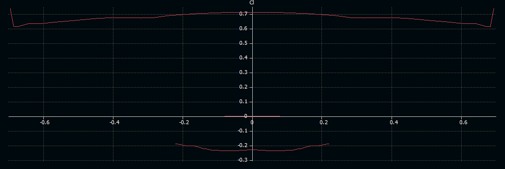 1deg tip torsion Cl.PNG