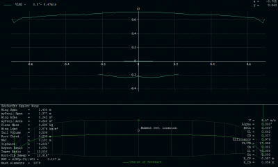 5deg tip torsion Cl.PNG