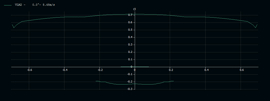 7deg 4sect Cl.PNG