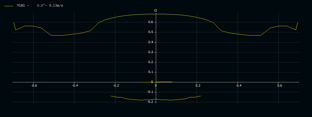 01 -5 ala +1 elevador Cl.PNG