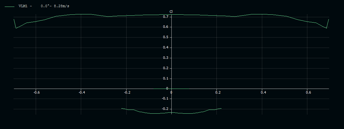 03 +2 ala -02 elevador Cl.PNG