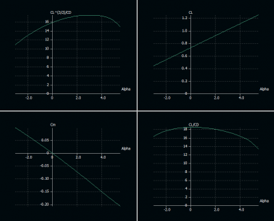 00 Eppler baseline Polar.PNG