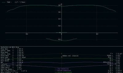 00 MH32 baseline Cl.PNG