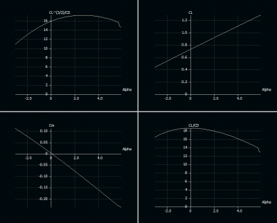 04 sd sd baseline polars.PNG