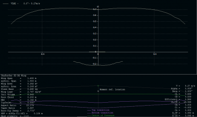 02 sd rg baseline Cl.PNG