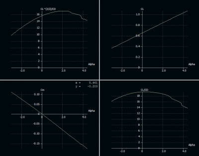 02 sd rg baseline Polars.PNG