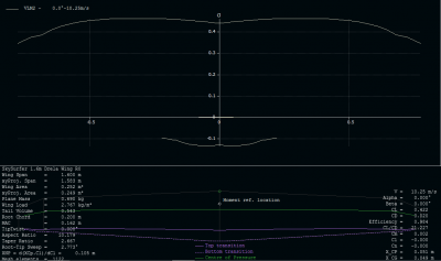 03 drela baseline Cl.PNG