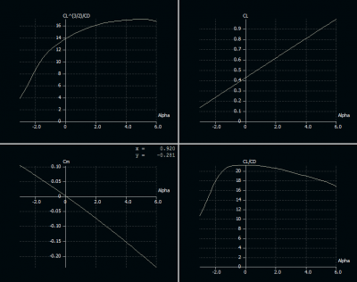 03 drela baseline Polars.PNG