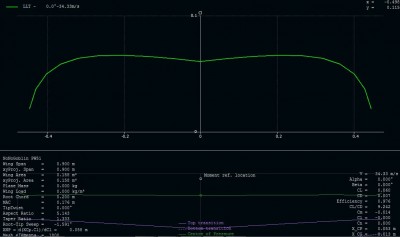 Lift Dist PW51.JPG