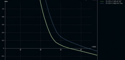 NonoGoblin PW51 EN plot 2 ALFA VS V.JPG