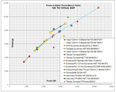 Large EDF Chart.jpg