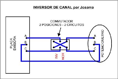 Inversor de canal.jpg