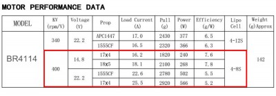 DATOS BR 4114.JPG