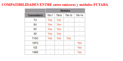 Futaba 2.4 módulo & receptor Set 8 ch r608fs & TM-8.png