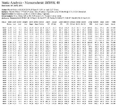 12x8 6S3P 6000mAh 10-12C Thunder Power results.jpg