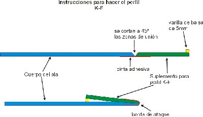 perfil K-F.jpg