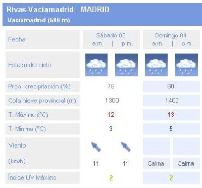 MeteoDomingo.JPG