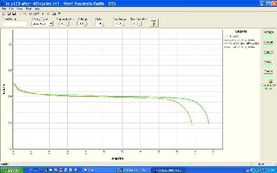 a123_400cycle_30A.jpg