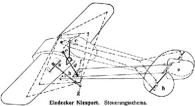 Nie4_controls.jpg