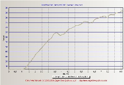 motor temp.jpg