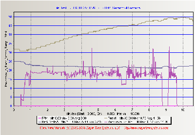 TeeChart.GIF