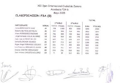 Clasificaciones Open F3A-b.jpg