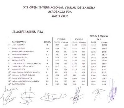 Clasificaciones Open F3A.jpg