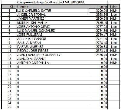 C.España Absoluto F5B 2007.jpg
