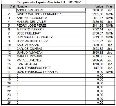 C.España Absoluto F5F 2007.jpg