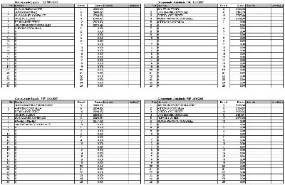 Clasif F5B&F5F Esp&And 2007 m .jpg