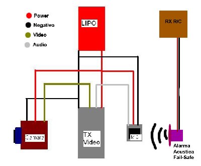 tx cam mic alarm.jpg