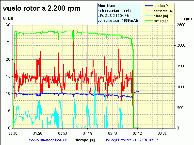 UniLog MT01 2200 rpm.gif