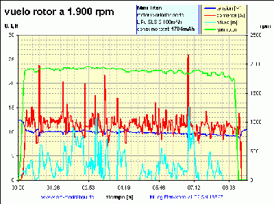 UniLog MT01 1900 rpm.gif