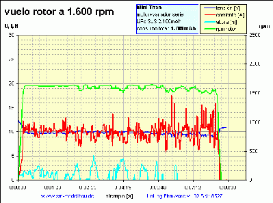 UniLog MT01 1600 rpm.gif