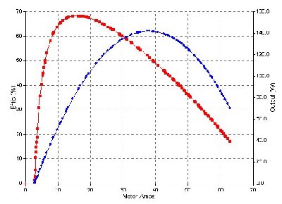 articles_motor_comp_graupner[1].jpg