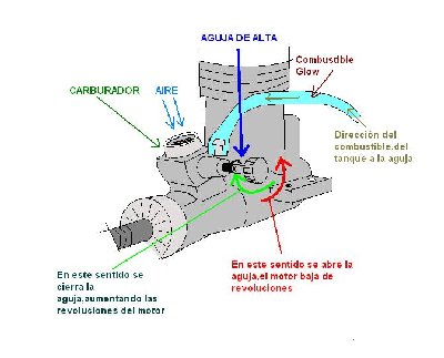 Aguja del motor.JPG