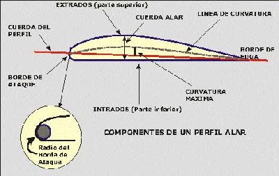 Aerodinamica_Fig4.jpg